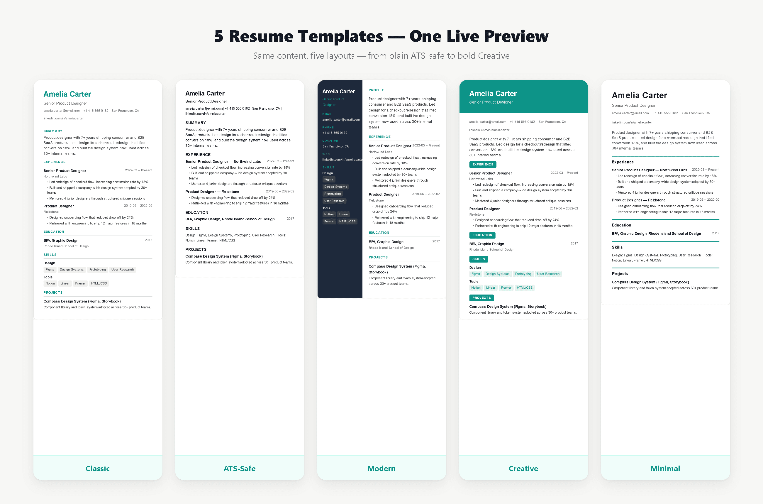 How to Build a Resume That Actually Gets Read (Free CV Builder, No Signup)